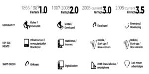 FinTech Evolution