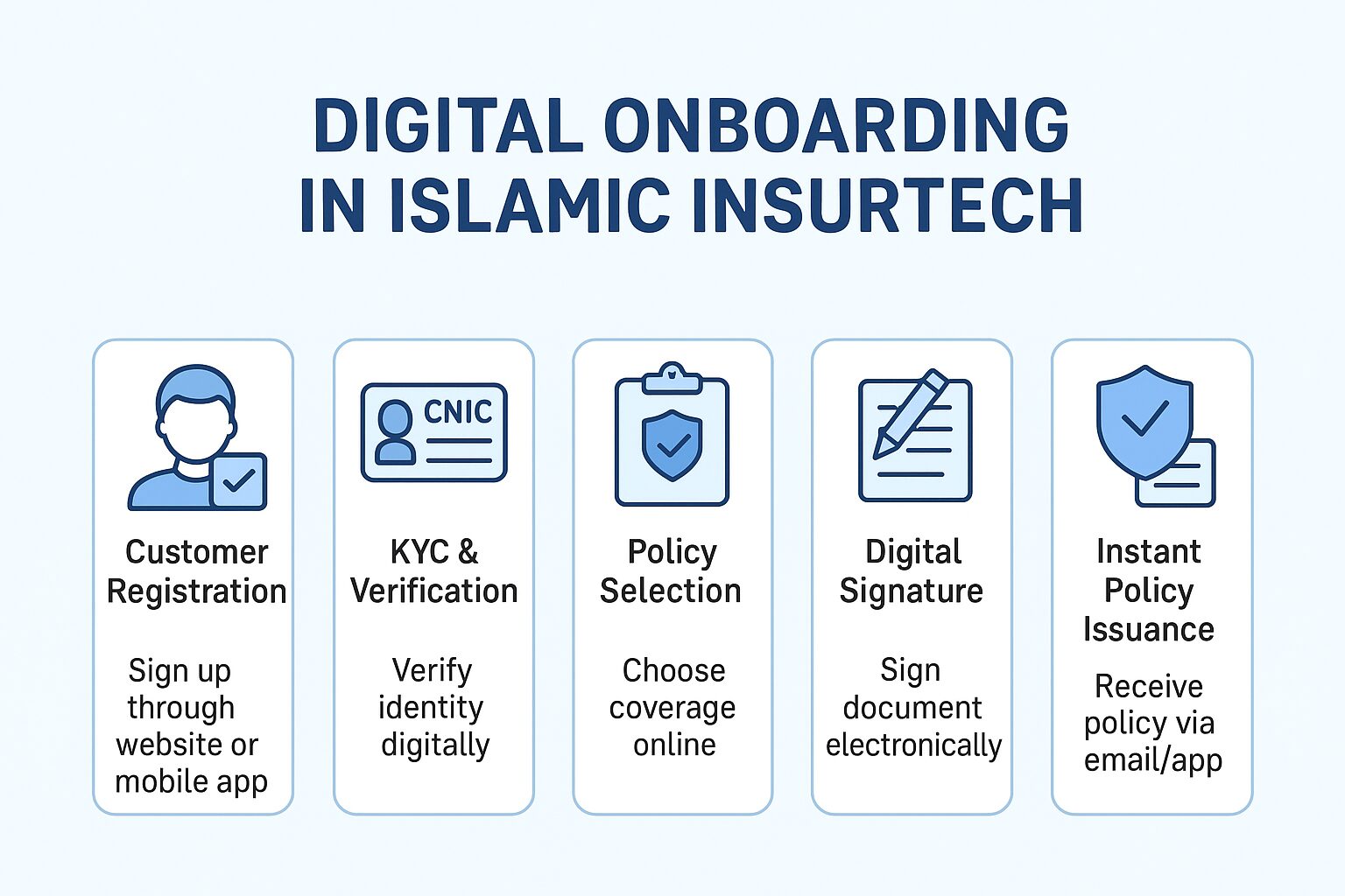 Islamic Insurtech in Pakistan